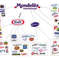 mondelez 1