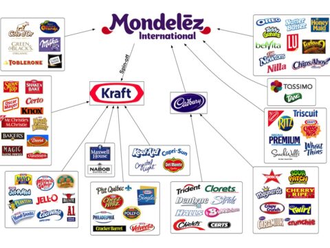 mondelez 1