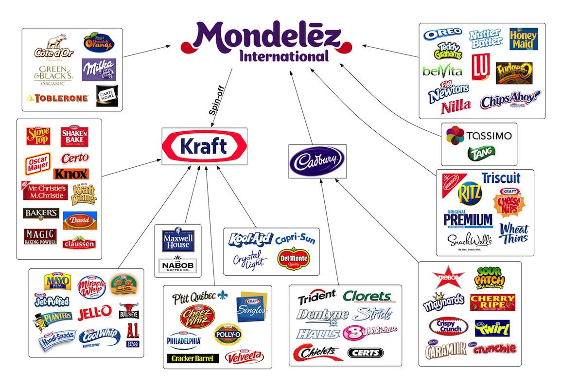 mondelez 1